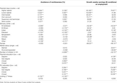 Entrenched Inequalities? Class, Gender and Ethnic Differences in Educational and Occupational Attainment in England